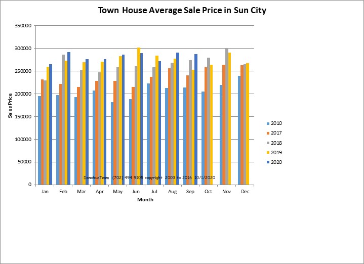 Attached Sales Graph